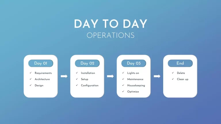 How to Align Strategy With Day-to-Day Operations How to Align Strategy With Day-to-Day Operations
