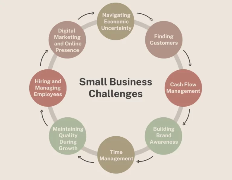 Why Many Small Businesses Struggle With Strategy
